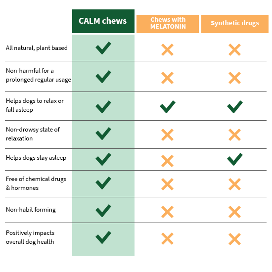 Calm comparison with other chews